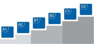 ...A1, A2, B1, B2, C1, C2 Einstufungstest