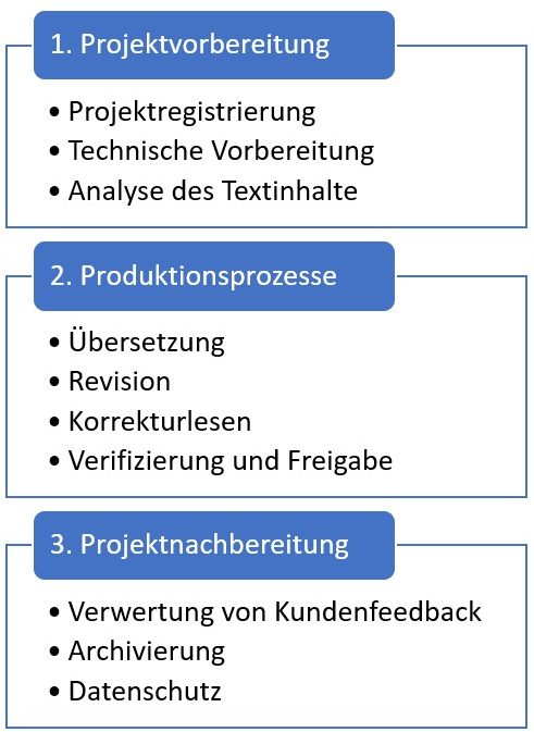 Übersetzer
